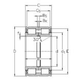 150 mm x 225 mm x 100 mm  NKE NNF5030-2LS-V محامل أسطوانية